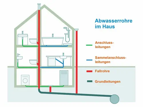 professionelle Sanierung professionelle Sanierung